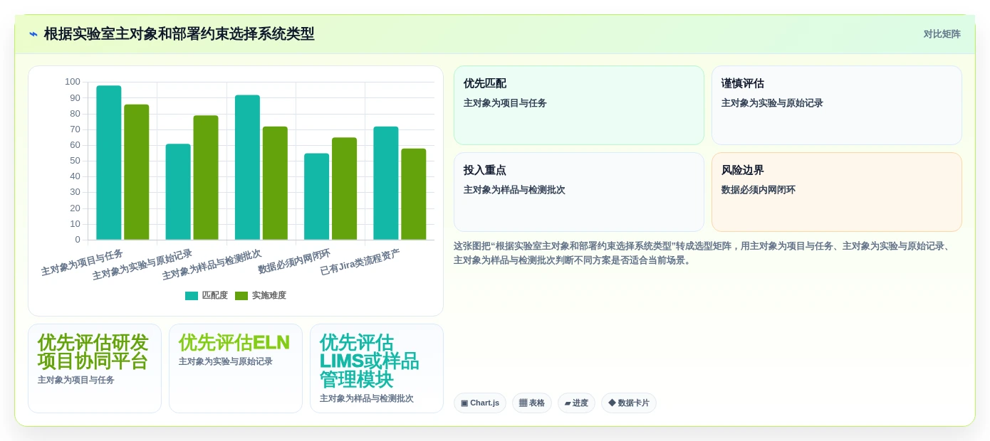 2026年科研实验室管理系统对比:6大热门工具功能全面评测