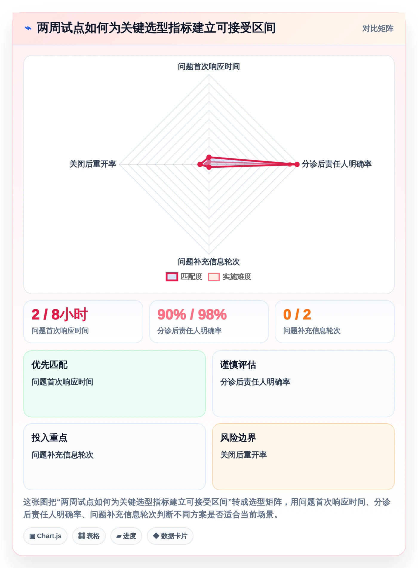 如何选择适合你的问题记录软件?2026年最新7款工具深度分析