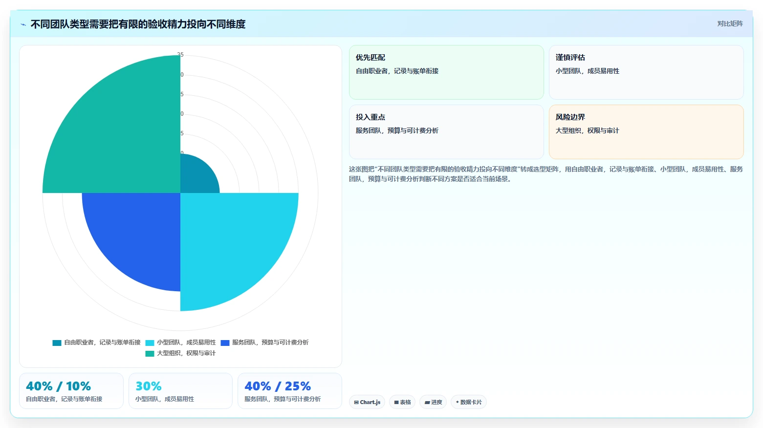 2026年效率之选:6款顶级工时分析软件全面对比