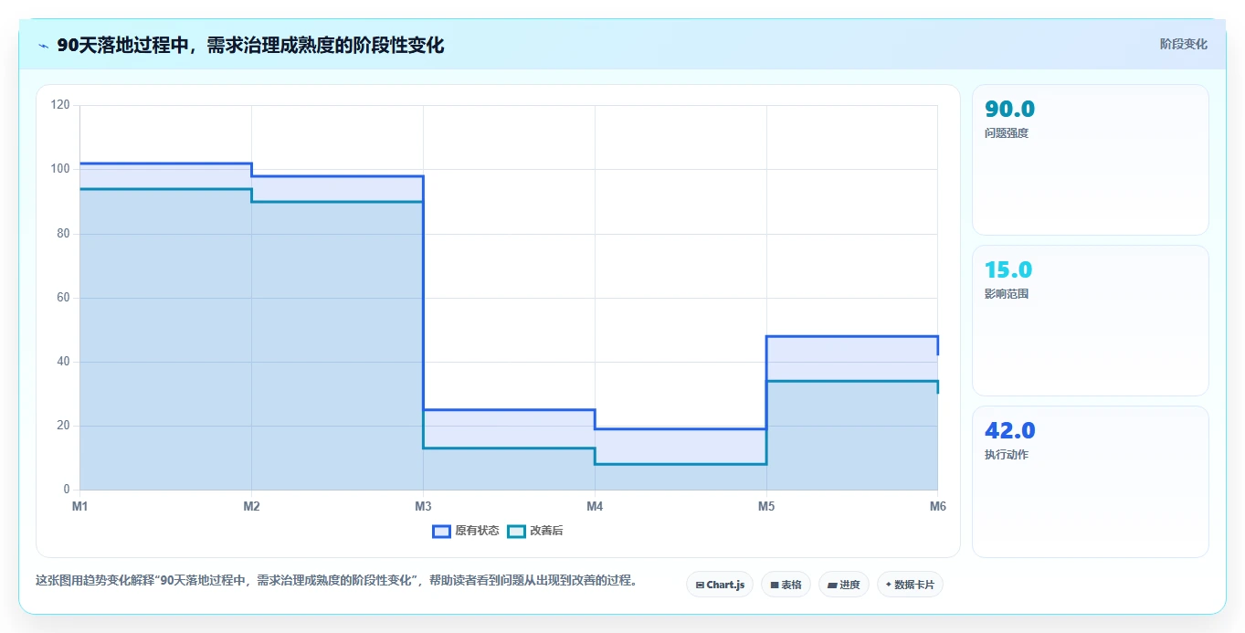 2026多项目集需求管理工具哪个好用？五款主流产品测评与选型指南
