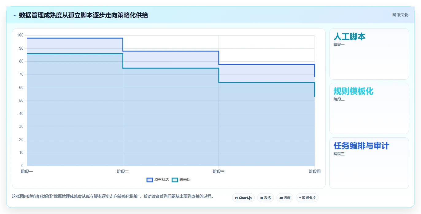 数据管理新趋势:2026年cdm测试数据管理平台选型指南