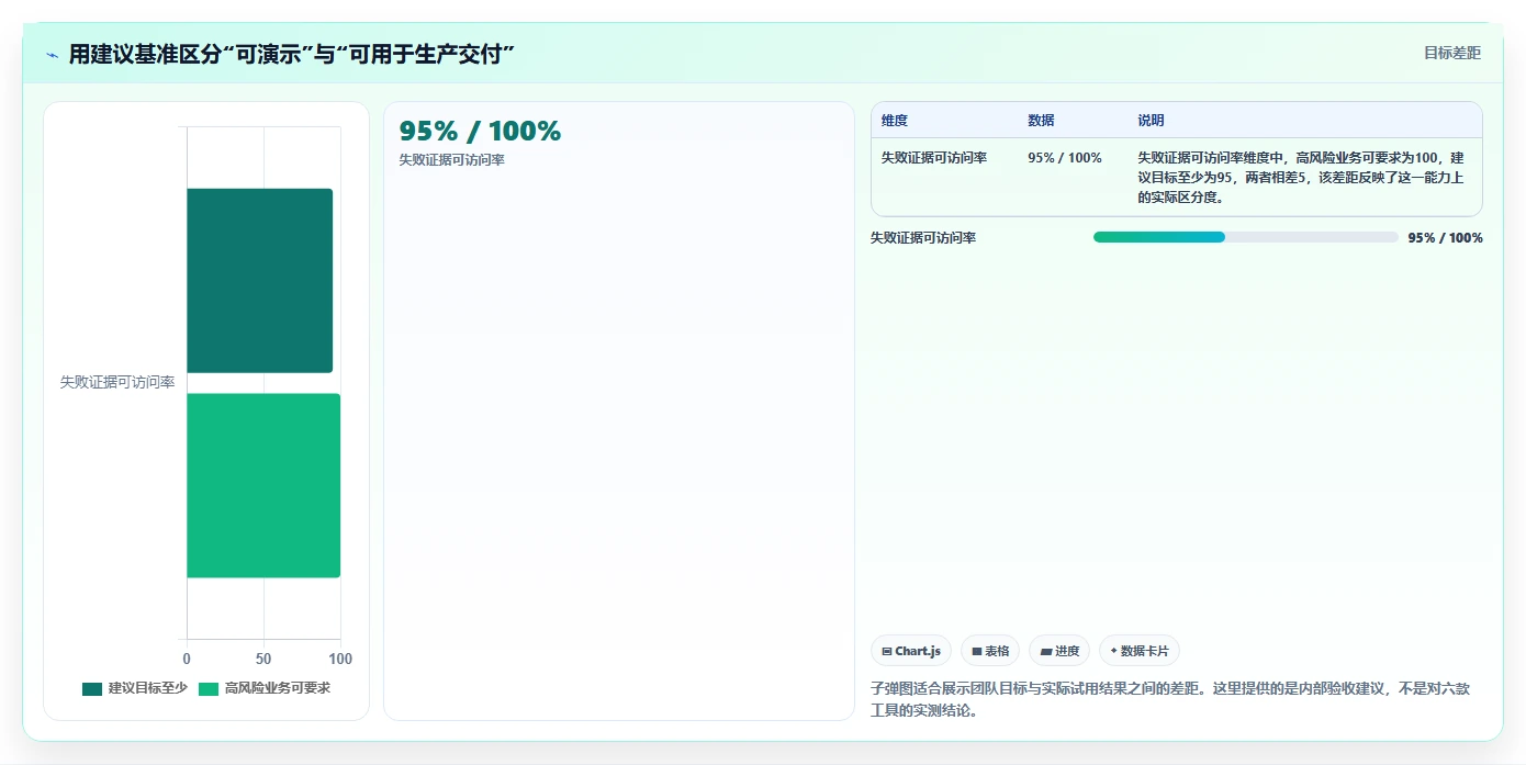 2026年必备：6款顶级自动测试用例/报告导出工具全面对比