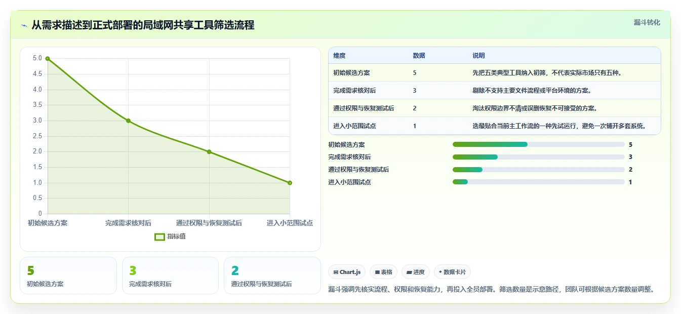 提升团队协作效率:2026年度5大局域网共享工具推荐