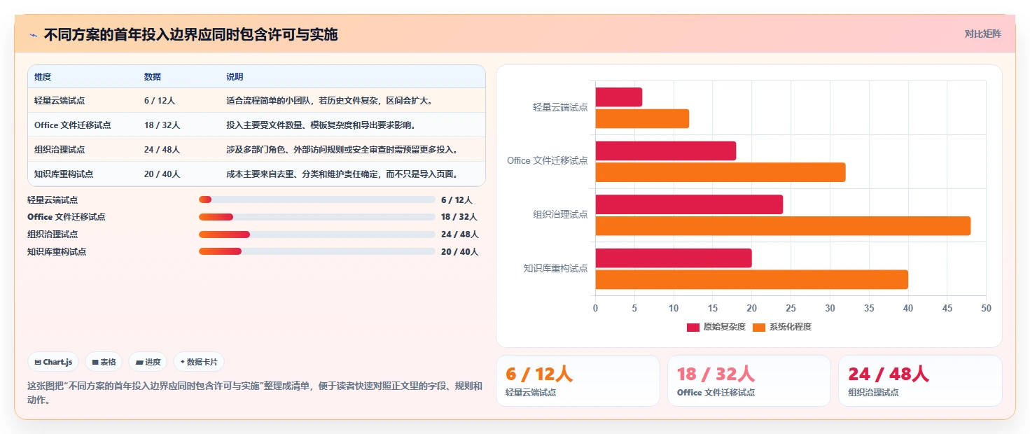 提升团队生产力:2026年8款顶级可以同时编辑的文档软件工具盘点