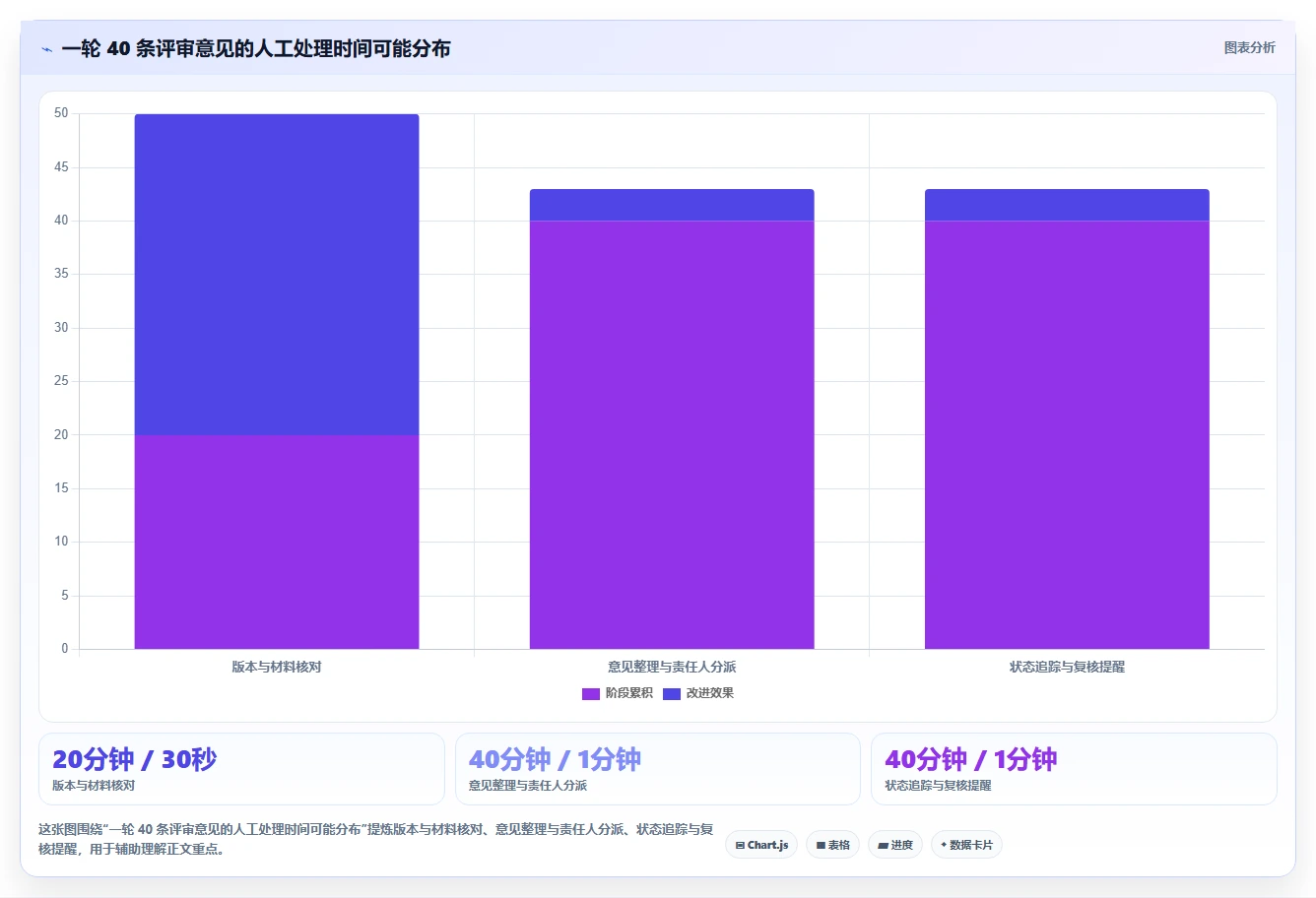 2026年度测试评审工具大盘点:6款提升效率的必备神器
