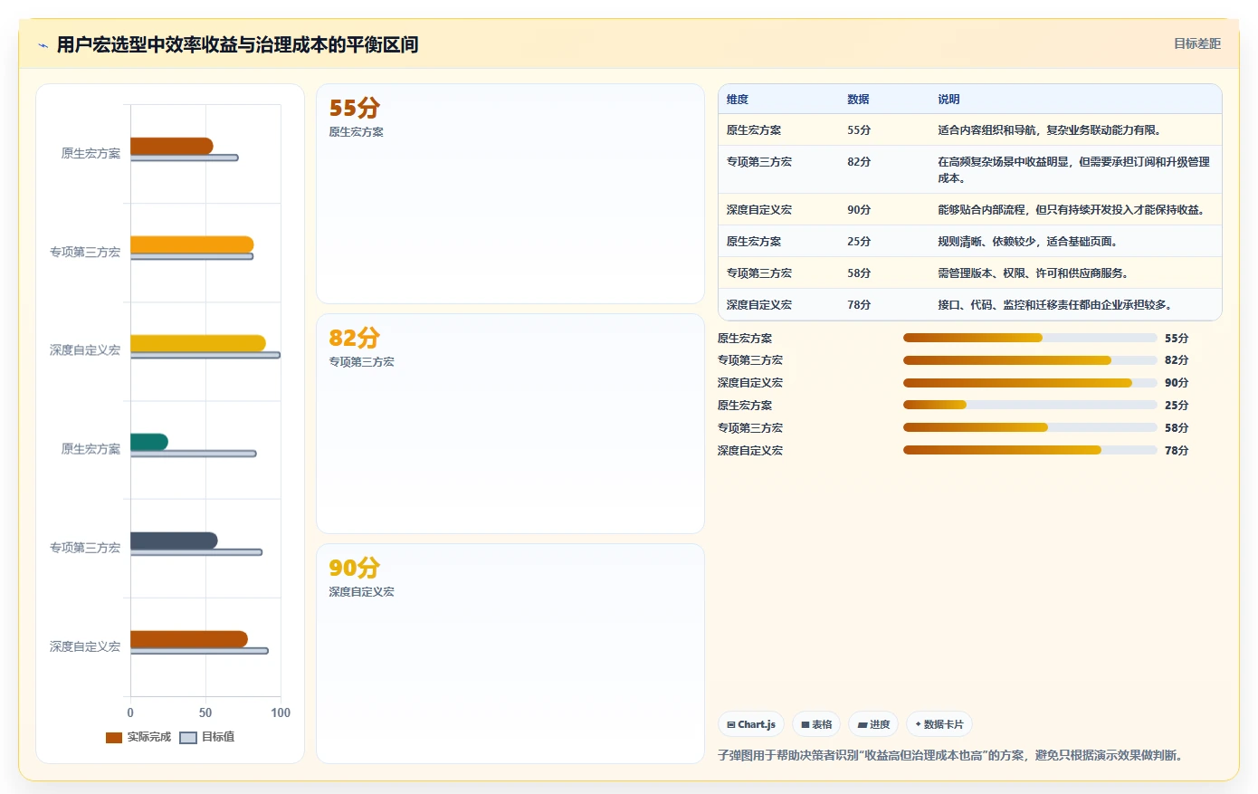 选对工具事半功倍:2026年confluence用户宏选型指南