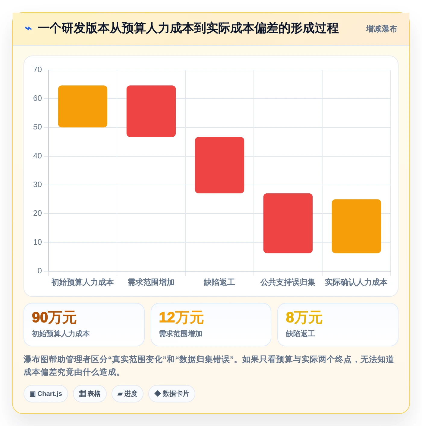 2026年研发管理必备:7款优秀的直接核算工时软件推荐