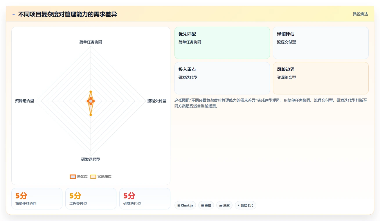 专业项目管理工具选哪个：2026年主流选型对比与适用场景指南
