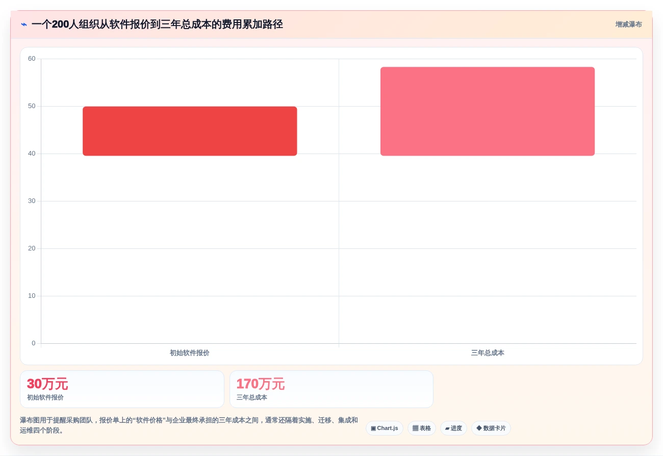 2026年企业级私有部署项目管理系统选型指南:8款主流方案深度对比