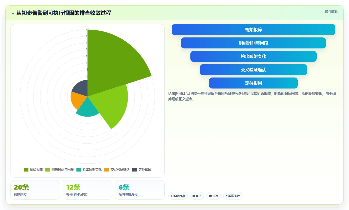 网络管理者福音：2026年最值得尝试的8大IP冲突检测工具