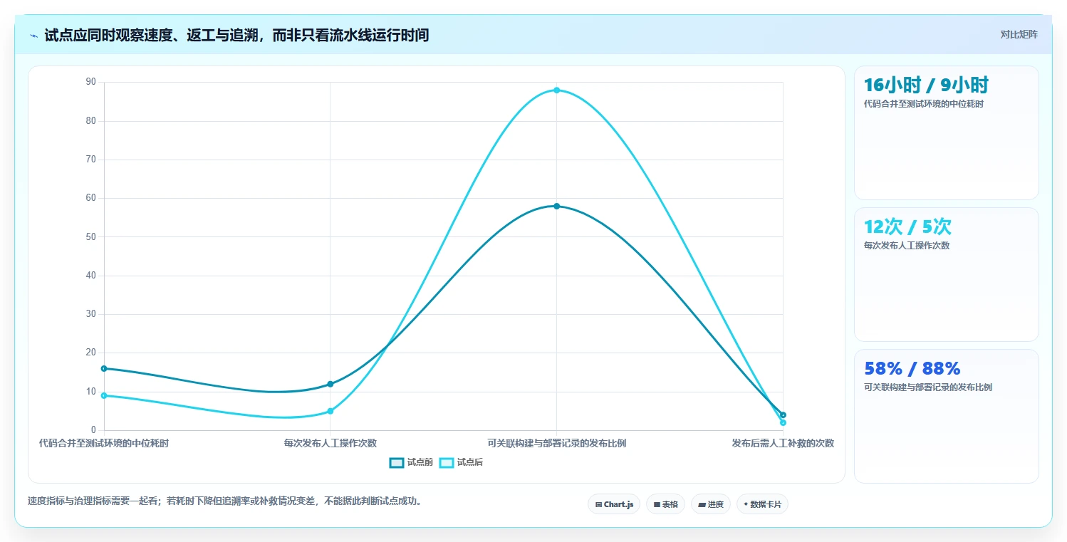 选对工具事半功倍:2026年华为DevOps平台5款必备利器