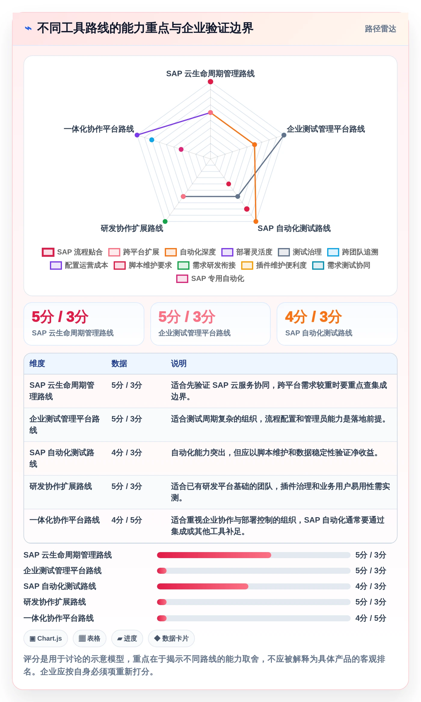 选对SAP测试用例工具很重要!2026年企业必备的7款推荐
