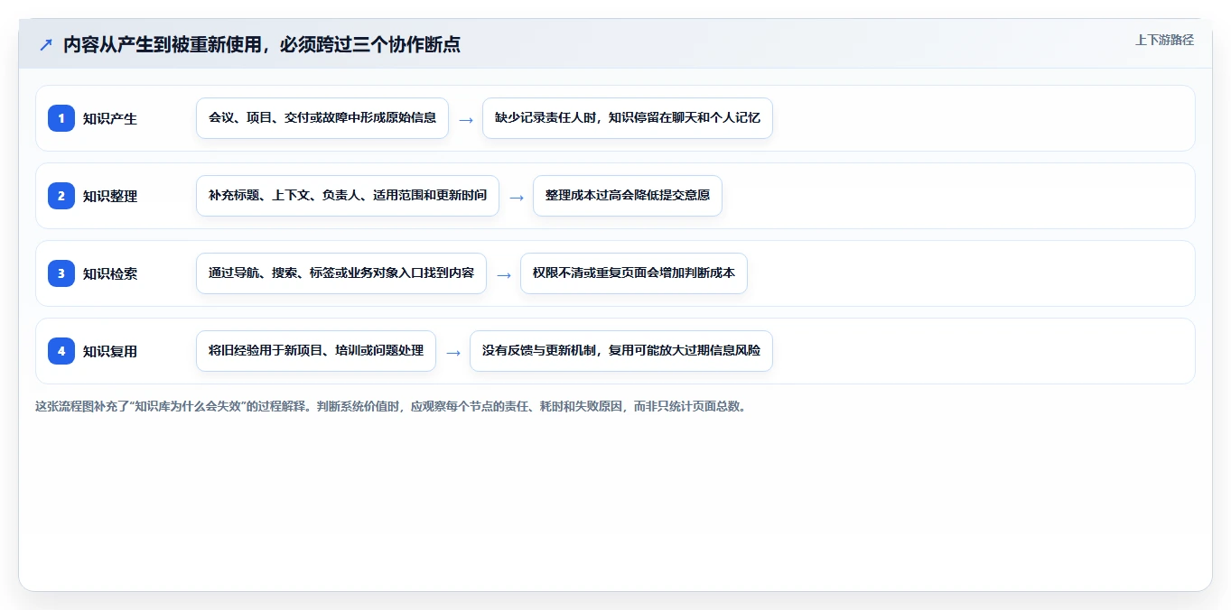 突破协作瓶颈:2026年最值得投资的5款wiki多人协作系统