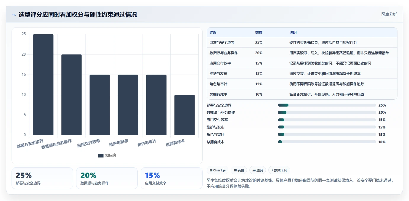 2026年效率之选:6大admin快速开发平台工具深度对比
