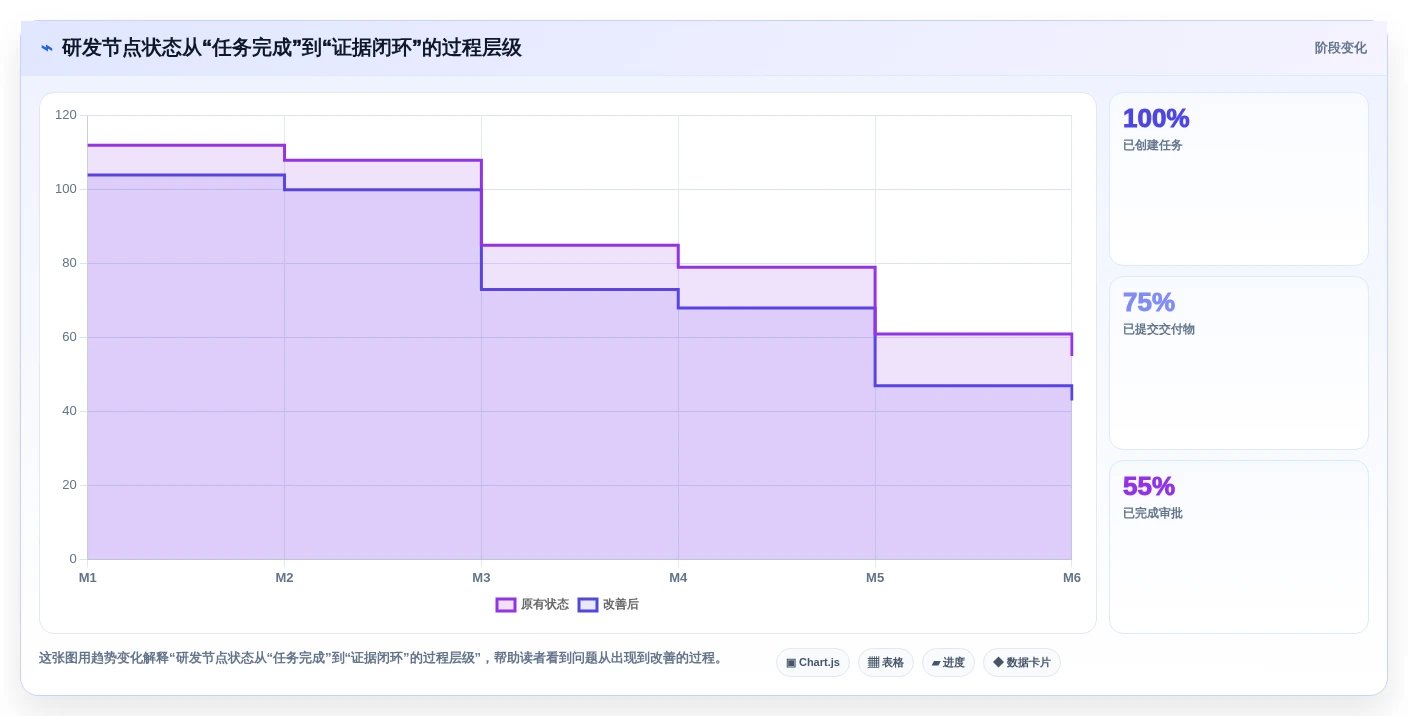 2026年医药研发管理系统选型指南:7款主流平台对比分析
