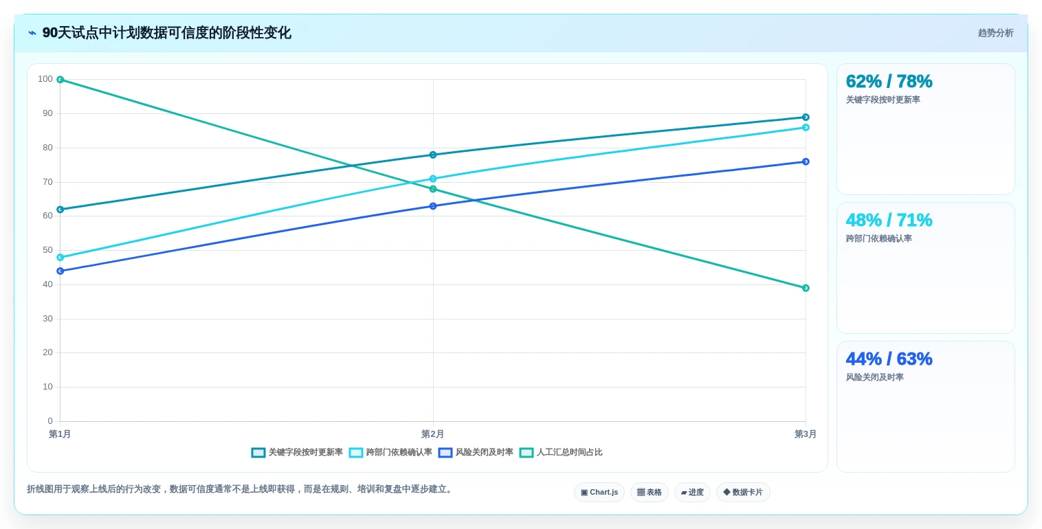 2026年项目管理新趋势:7款革新性集团计划管理系统深度评测