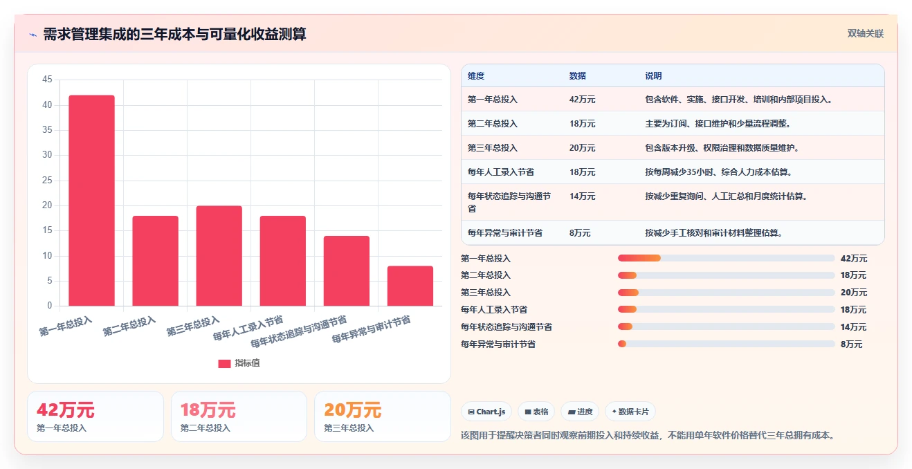 2026年能对接OA系统的需求管理工具有哪些:深度测评与选型指南