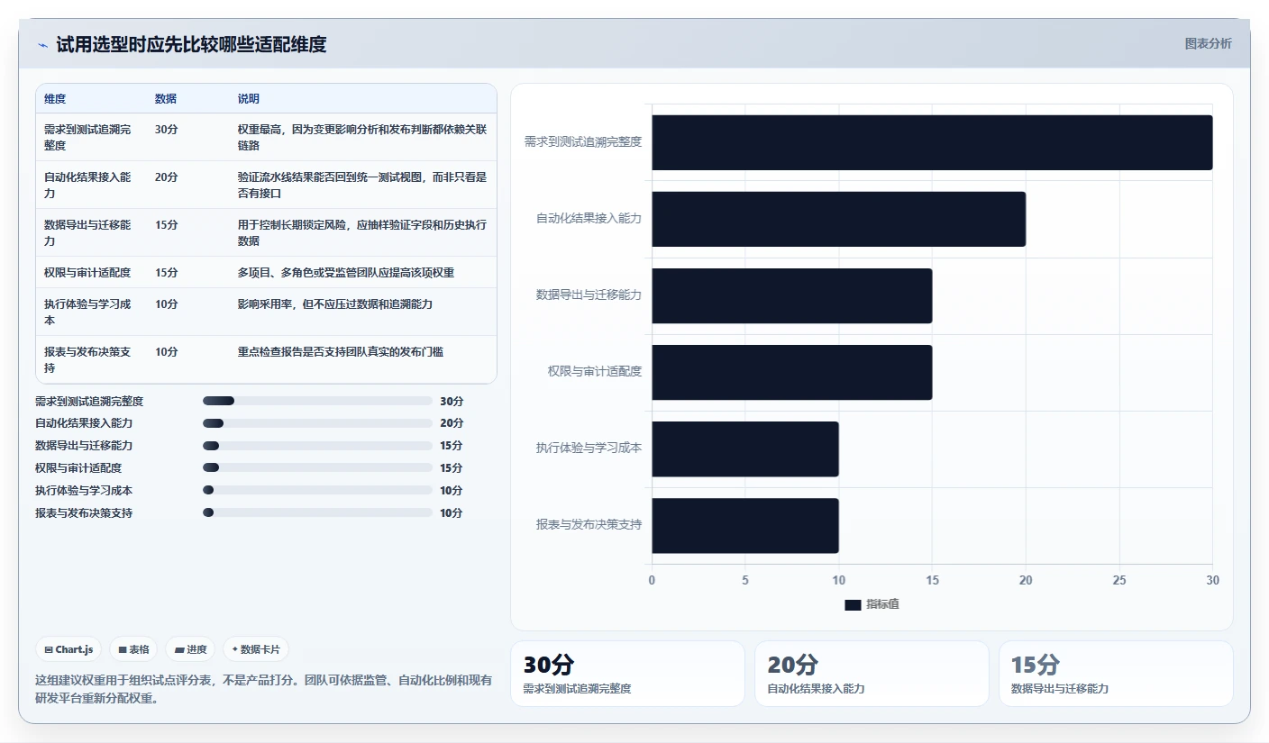 2026年度测试用例设计软件大盘点：8款顶级工具助力研发效率提升