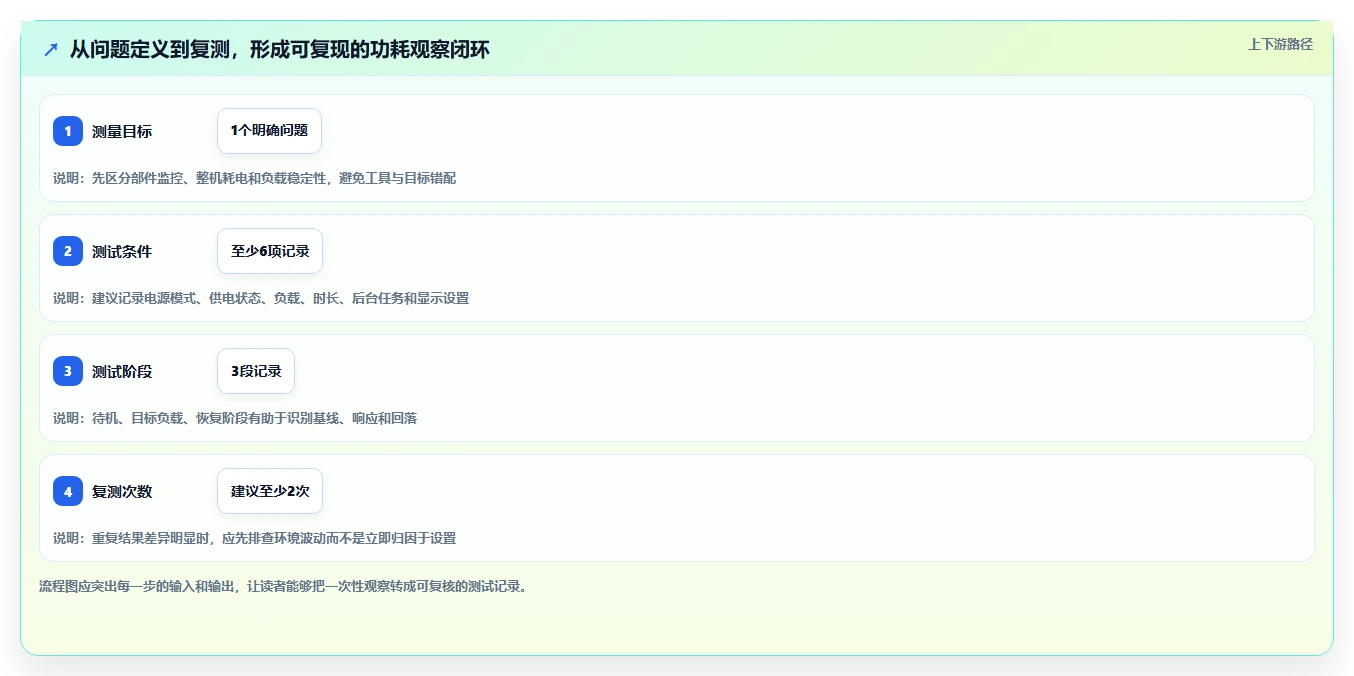 提升能效管理:2026年度6大电脑功耗测试软件推荐指南