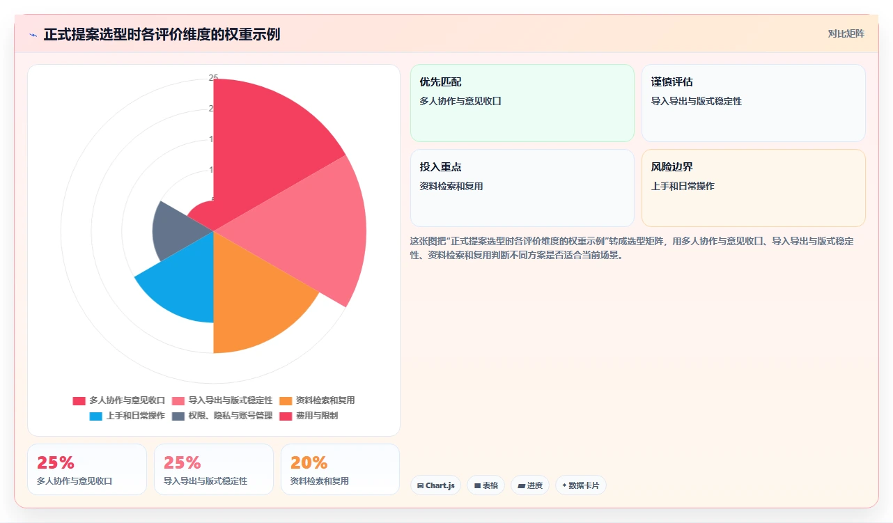 创意工作必备：2026年6大年轻人文档编辑神器深度对比