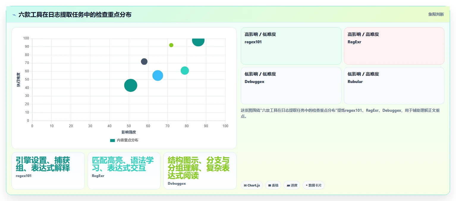 2026年必备:6款顶级正则表达式测试工具全面对比