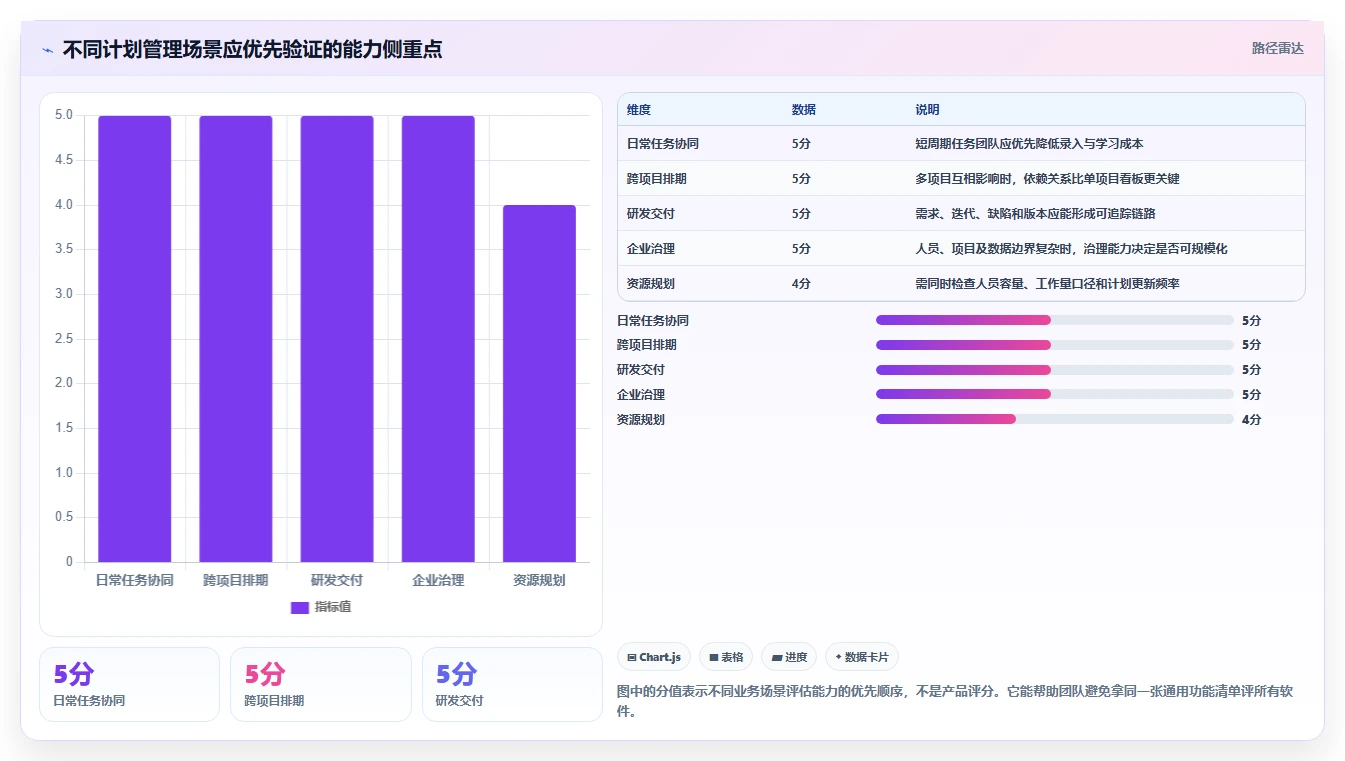 从入门到精通：2026年团队计划管理软件选购指南 – 8款工具全面分析