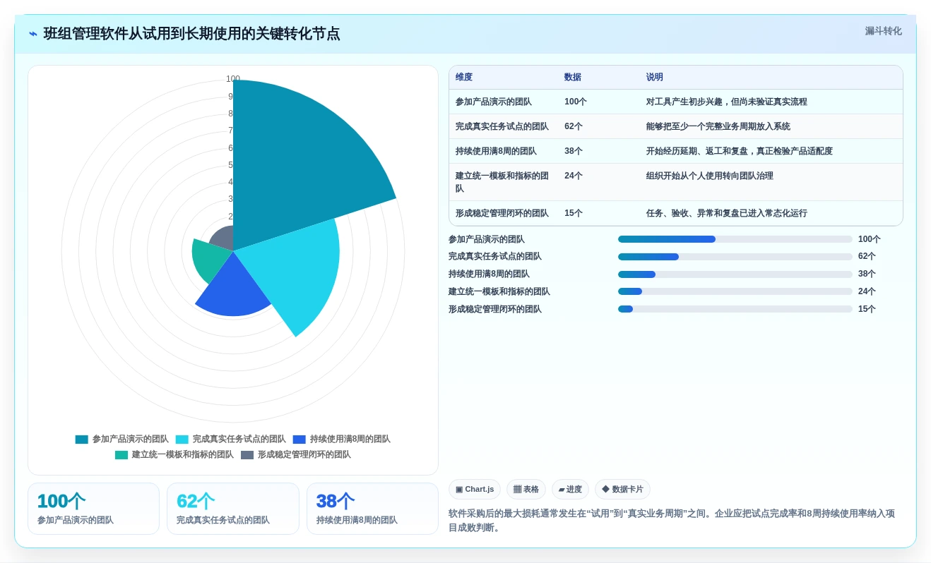 项目管理新趋势：2026年最受欢迎的5款班组任务管理软件盘点