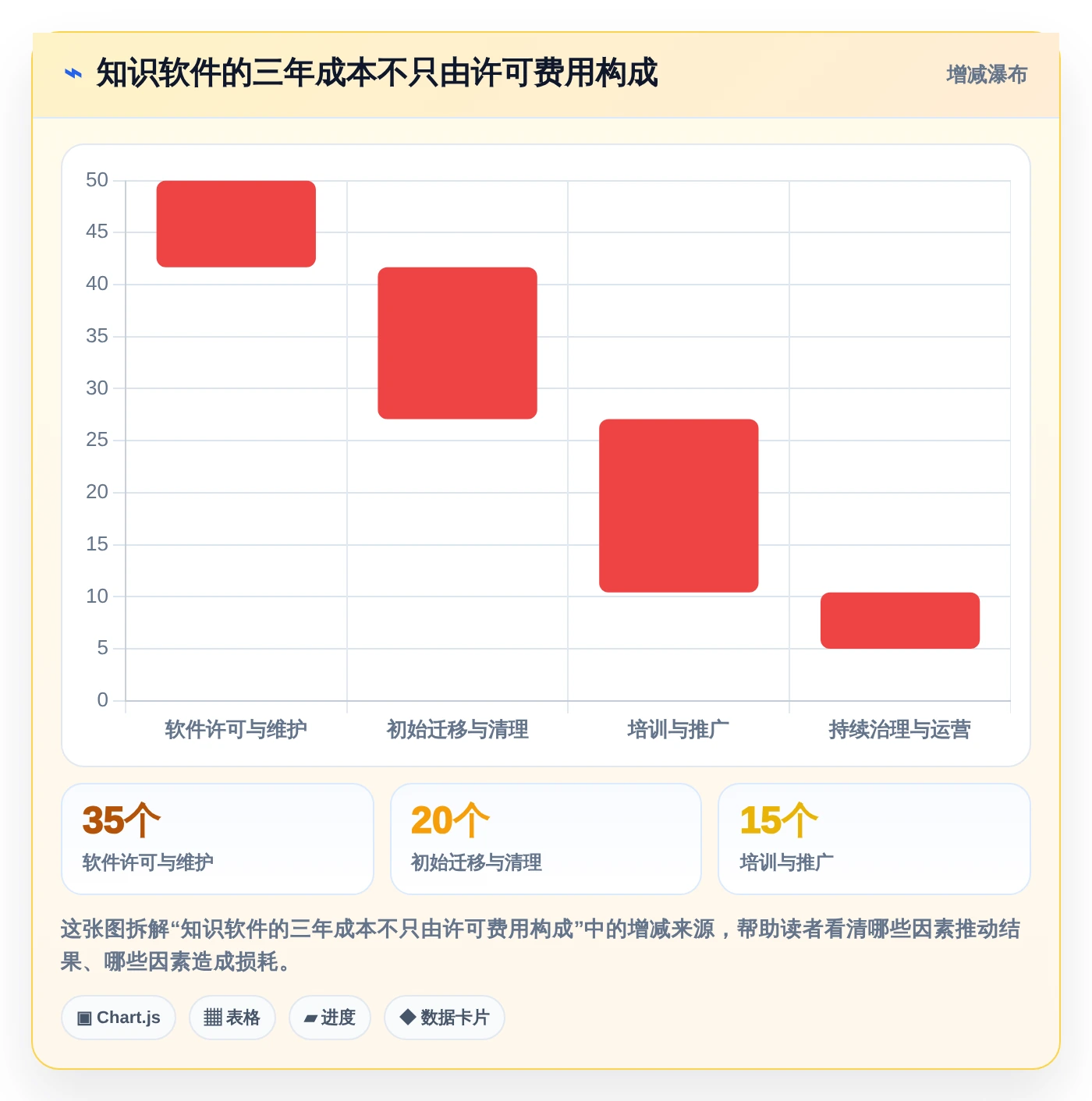 2026年知识架构软件大盘点:6款提升团队协作效率的必备工具