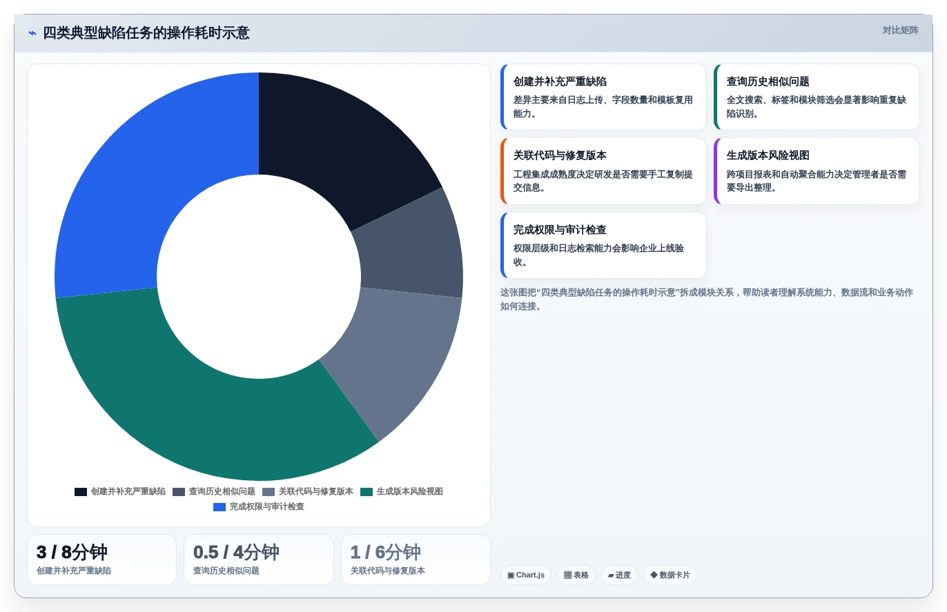提升研发效率:2026年度7大bug跟踪软件哪个好详细评测