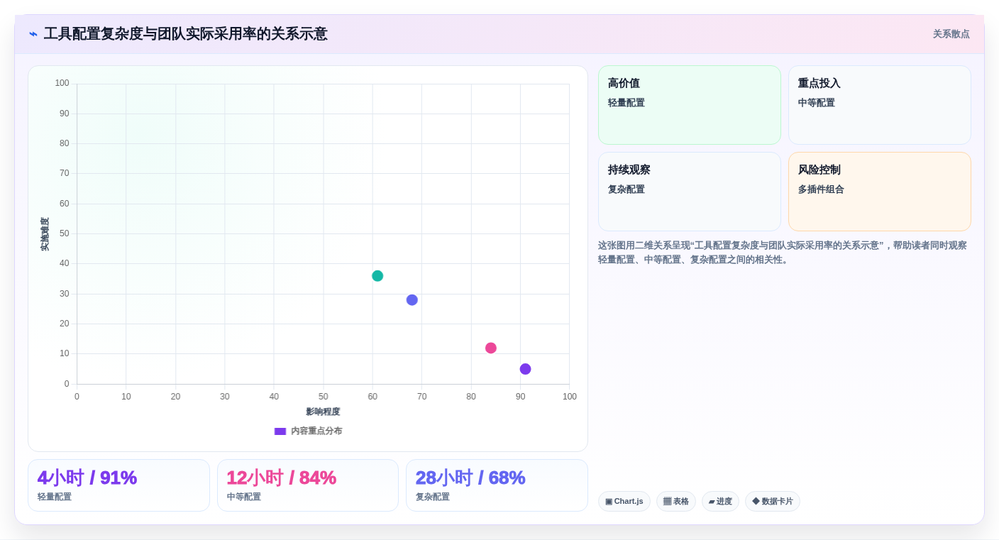 项目经理必看：2026年7款热门测试提效工具深度分析与推荐