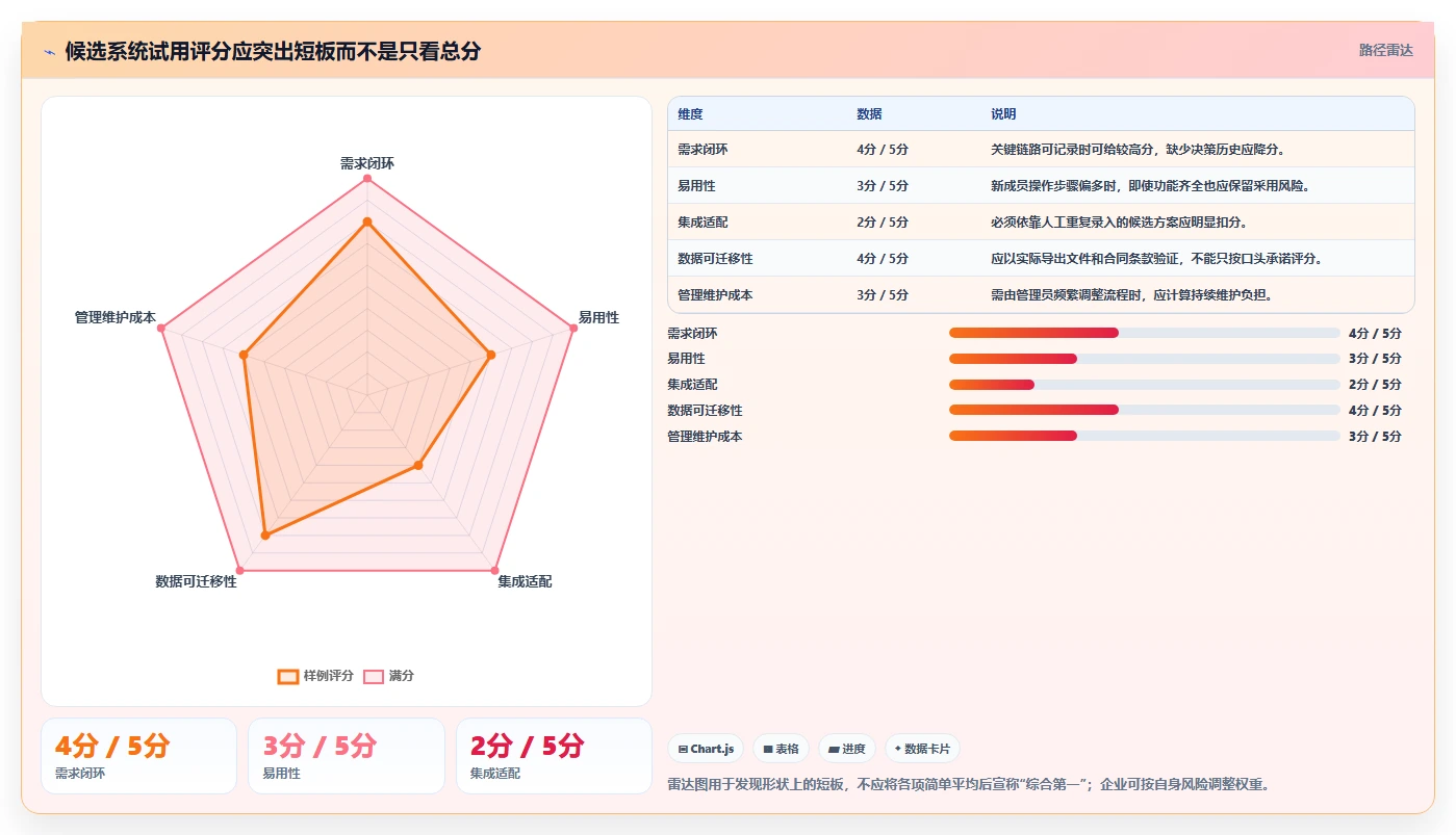 适合中小企业的产品管理系统哪家好？2026年选型测评与推荐指南