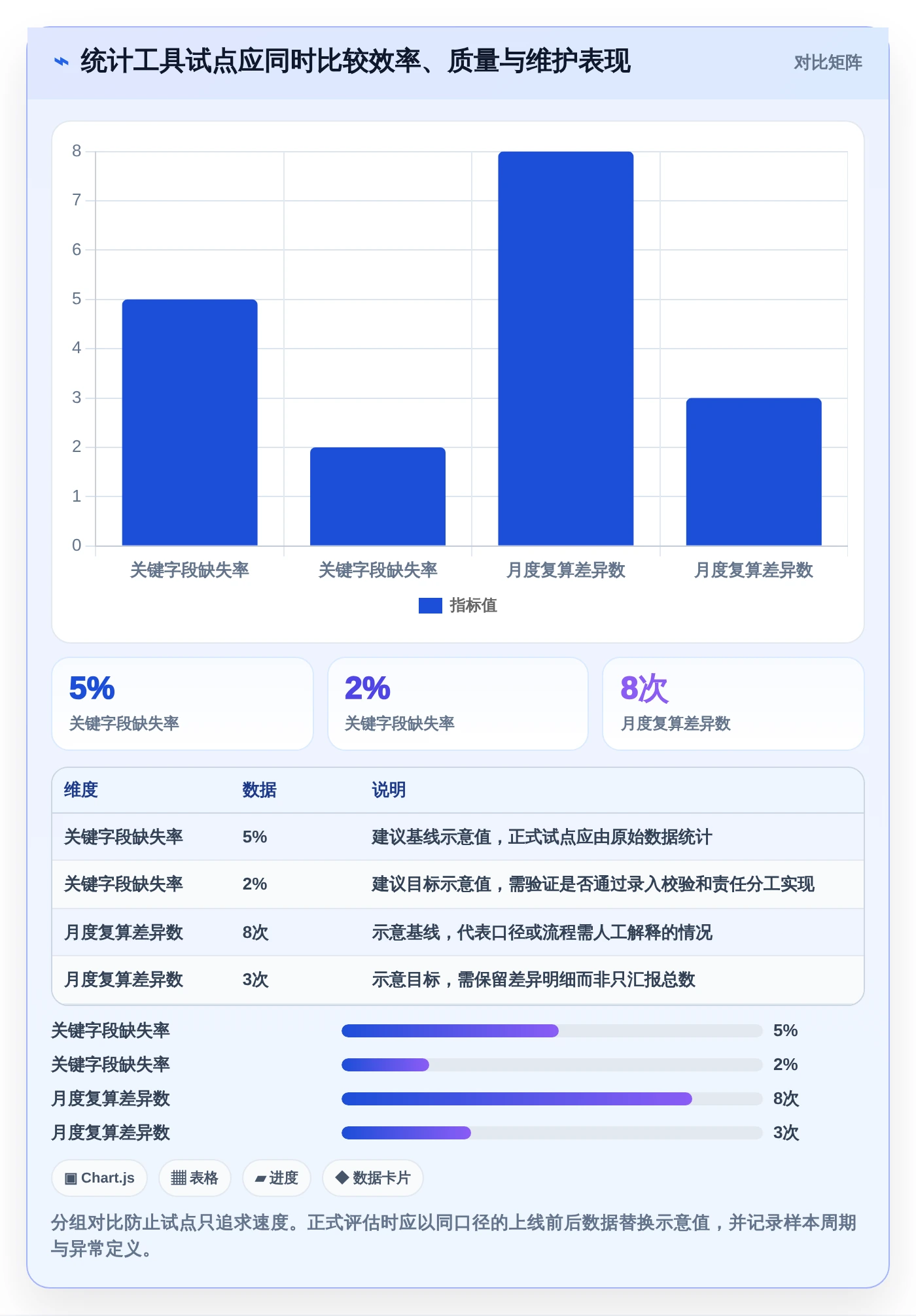 数据分析利器:2026年不容错过的7大统计表系统推荐