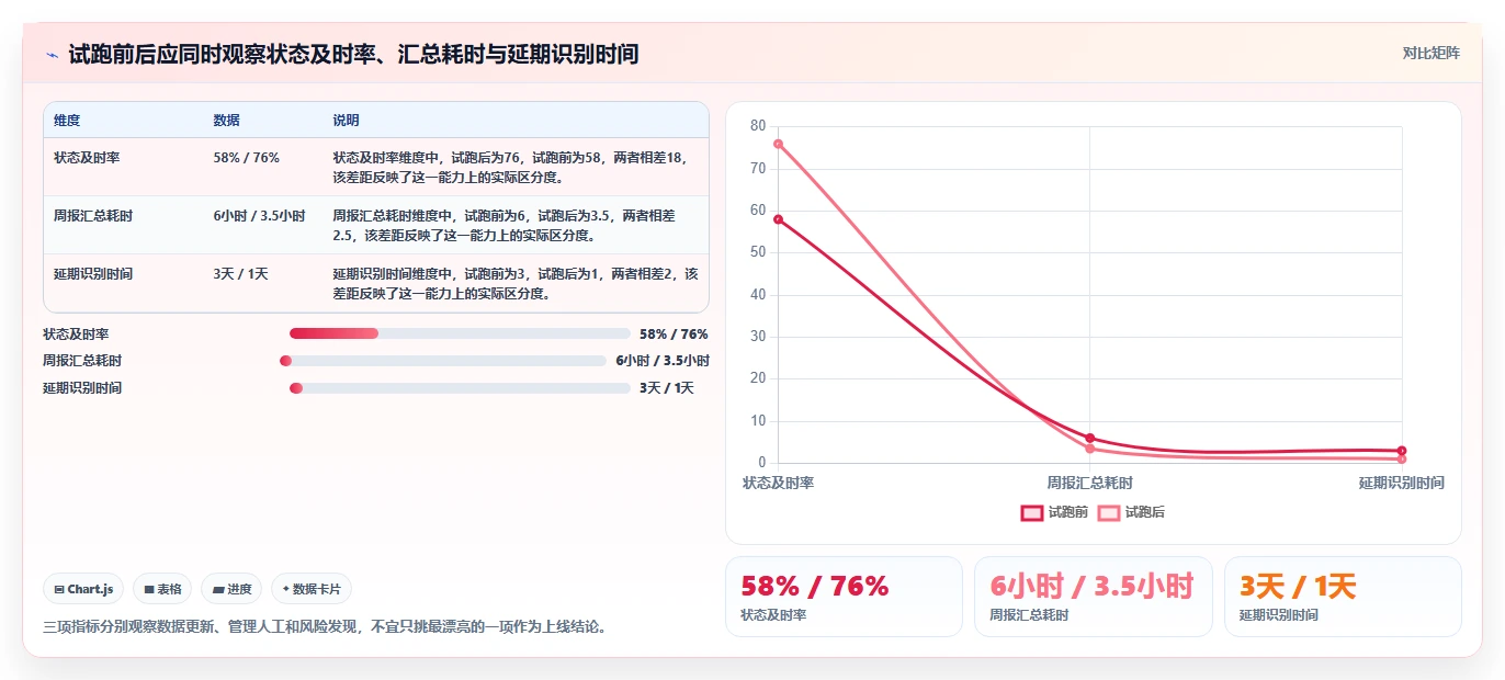 2026 年最值得关注的 7 大项目排期工具推荐