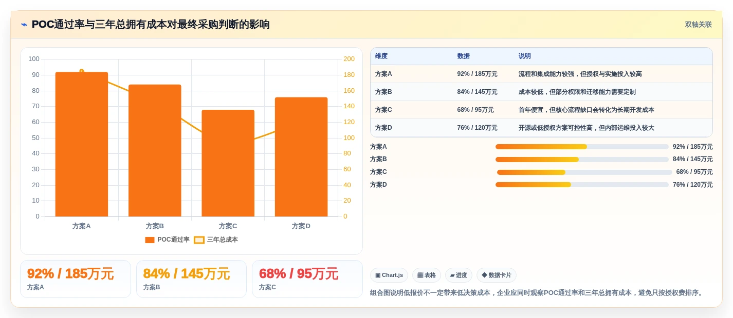 2026年企业级私有部署项目管理系统选型指南:8款主流方案深度对比
