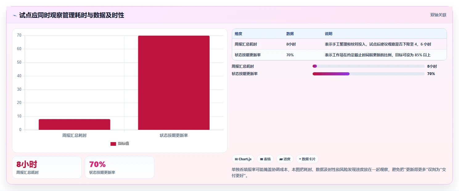 选对软件完成进度表，事半功倍！2026年5大研发管理工具对比