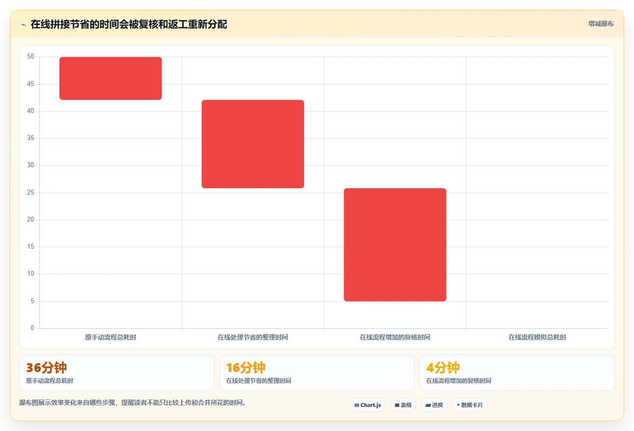办公必备:2026年如何选择最适合你的在线word合并工具?