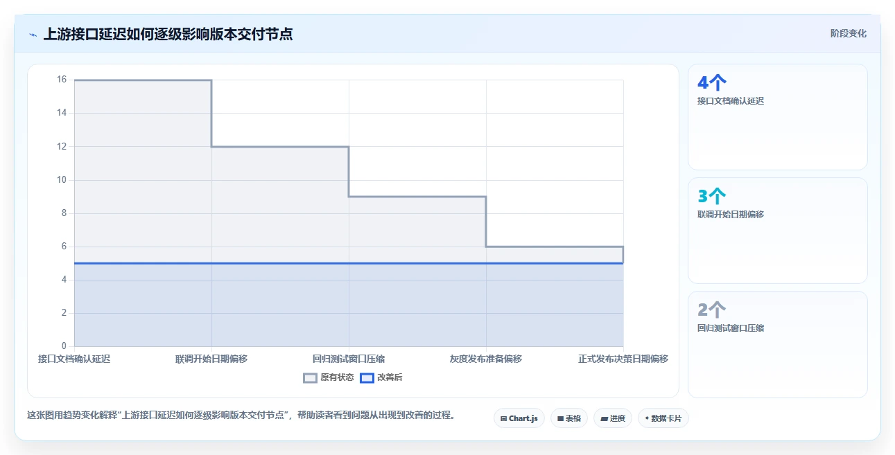 项目经理必读：2026年顶级项目规划功能工具选型指南