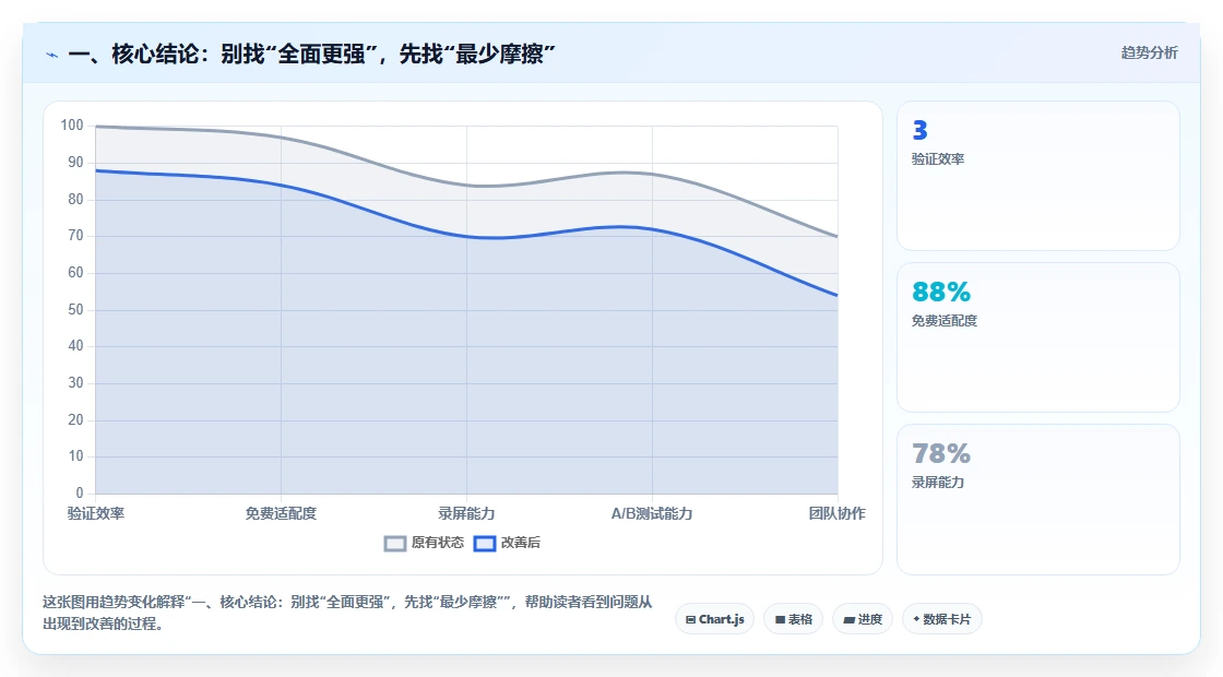 研发团队必看：2026年度5大比Jira更高效的管理工具推荐