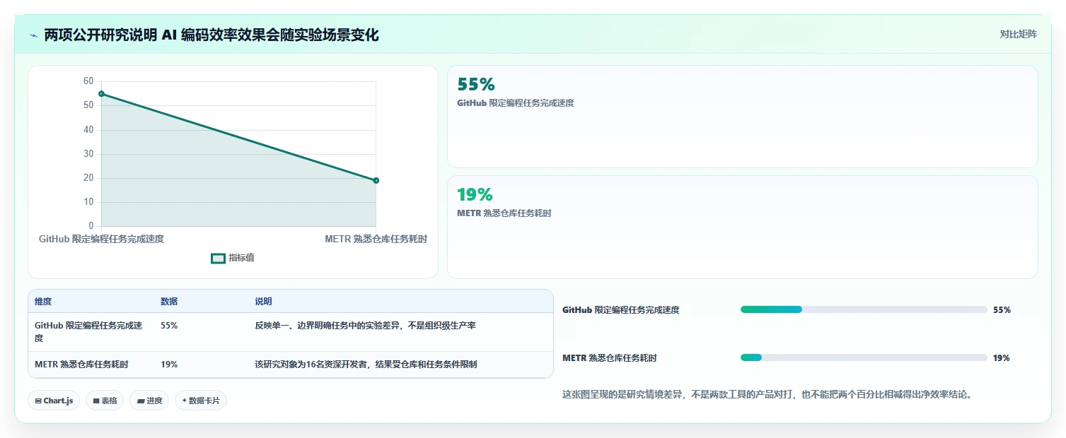 解锁AI研发平台选型秘籍:2026年最值得投资的5大工具