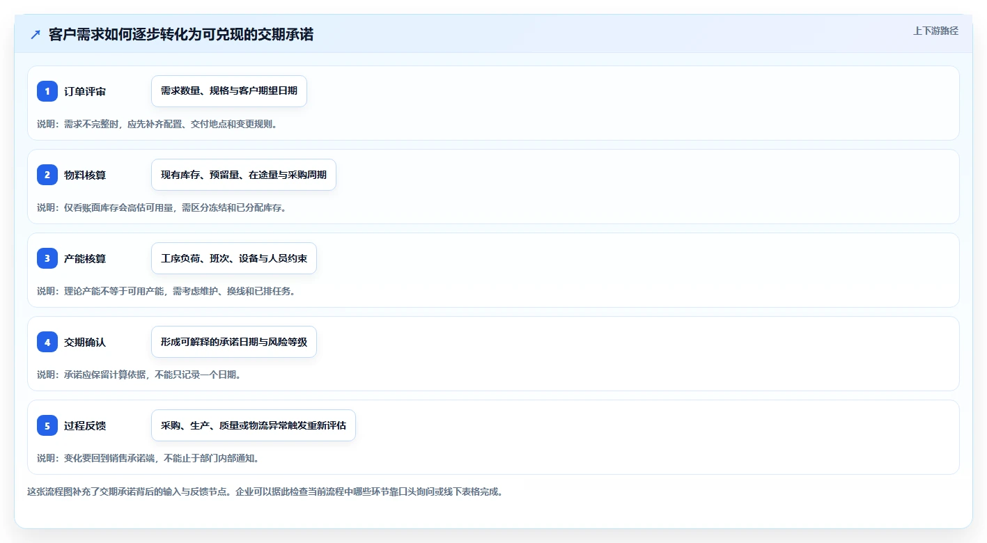 提升企业效率:2026年必备的5大国内产销协同管理软件推荐
