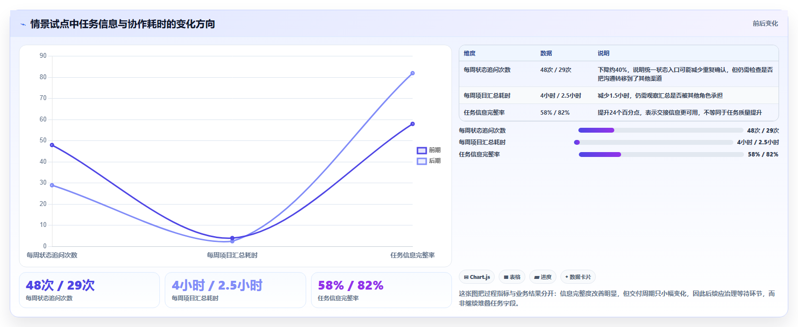 提升项目管理效率:2026年7款优秀任务协同软件工具盘点
