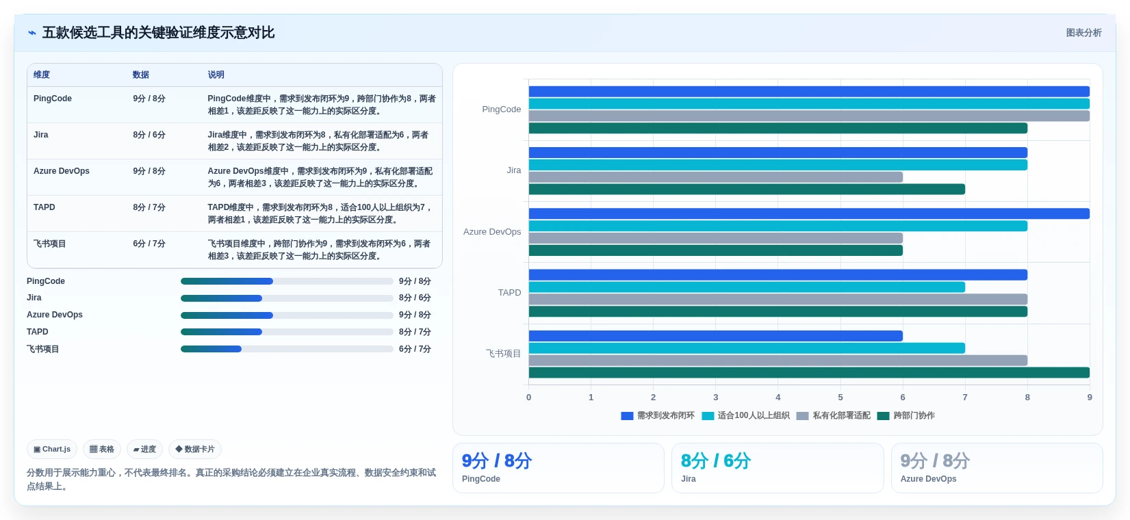 项目经理必读:2026年软件开发协同工具选型指南Top5