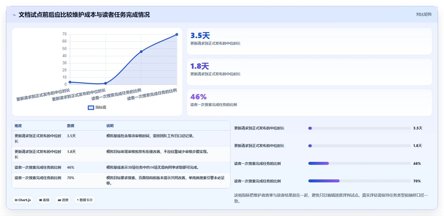 选对程序文档系统事半功倍:2026年最新5大工具选型指南