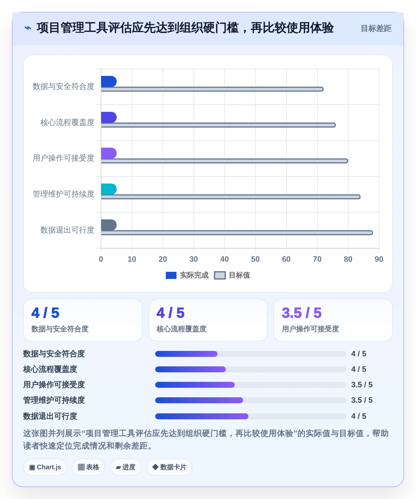 2026年效率之选:6大好的项目管理工具深度对比