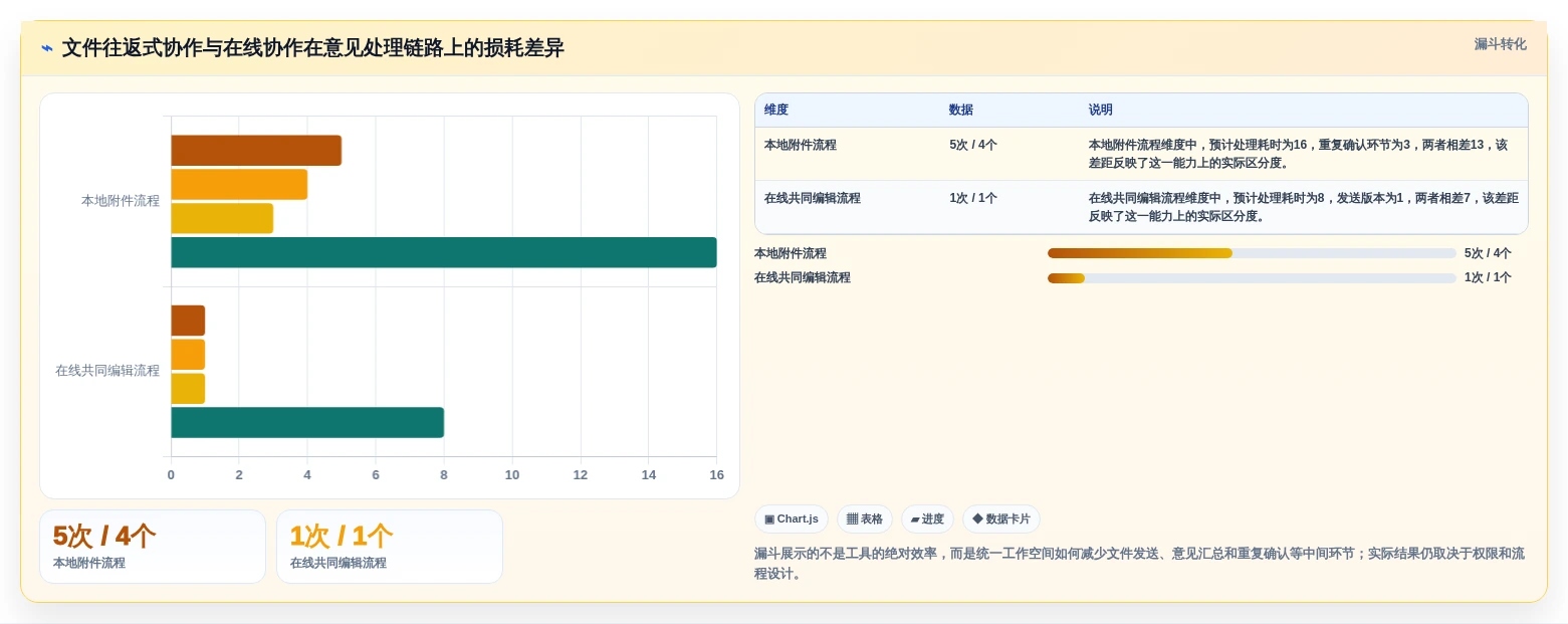 2026年协作新趋势:6大支持在线共同编辑的软件工具对比