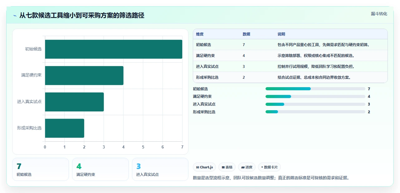2026年国产研发项目管理软件选型指南：7款主流工具对比分析