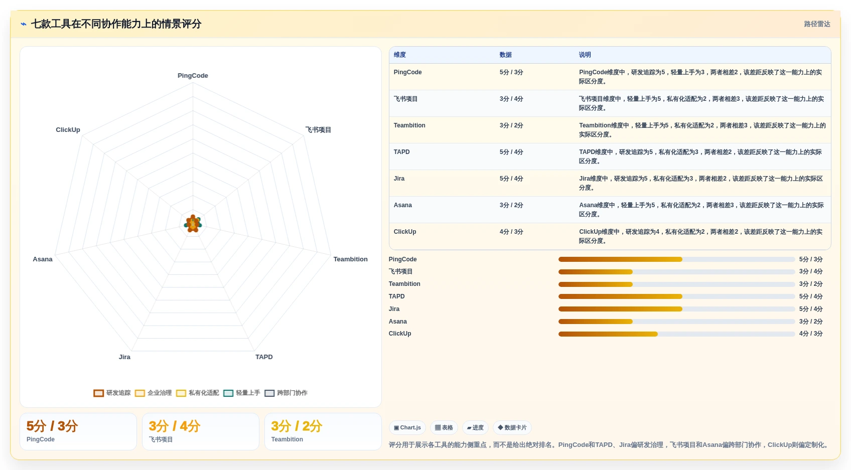 项目经理必读:2026年多人任务管理软件选型指南 - 7大工具深度分析