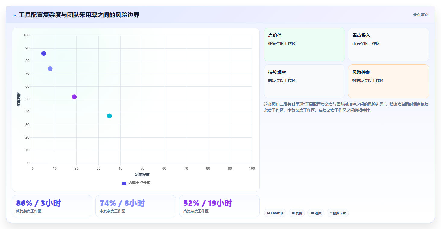 2026年效率之选:6款顶级工作项目内容汇总软件深度对比