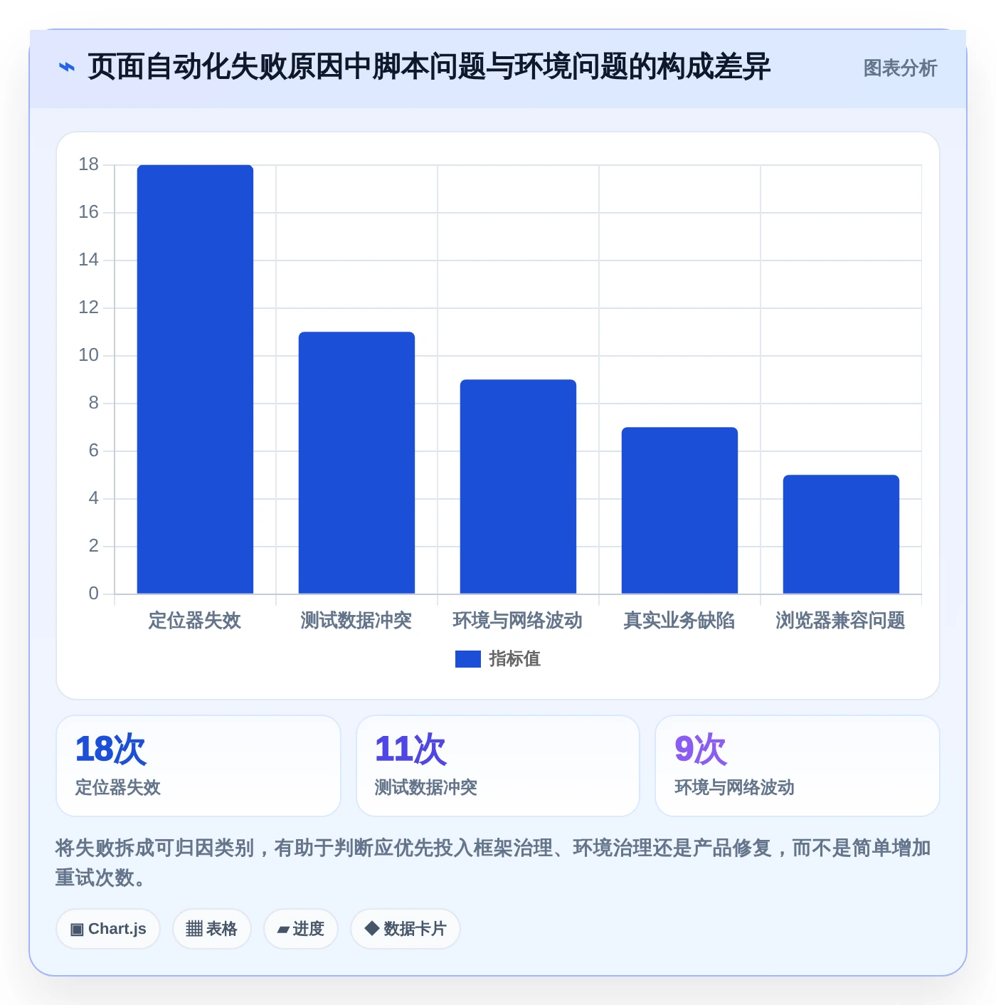 如何选择最适合你的页面功能测试工具?2026年8大工具对比指南