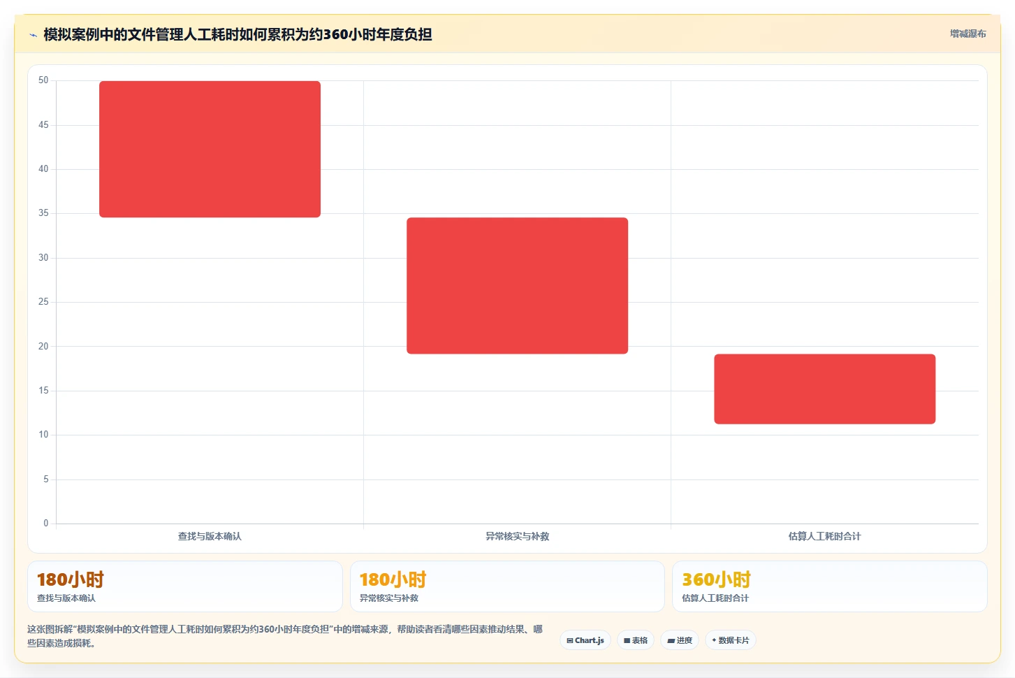 从入门到精通:2026年edm文档管理系统选型指南